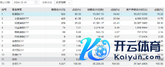 数据开始：wind 截止日历：2024年12月16日