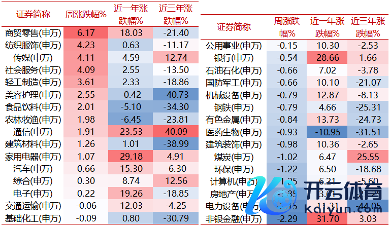 开始：wind，好买基金征询中心，周度数据区间：2024/12/9-2024/12/13
