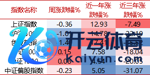 开始：wind，好买基金征询中心，周度数据区间：2024/12/9-2024/12/13